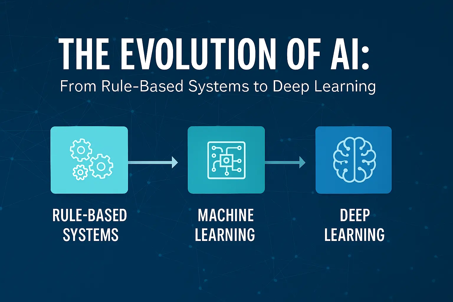 The Evolution of AI From Rule-Based Systems to Deep Learning